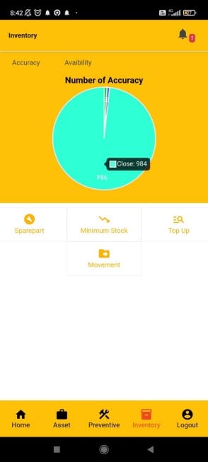 Fitur Spare Part greskit cmms